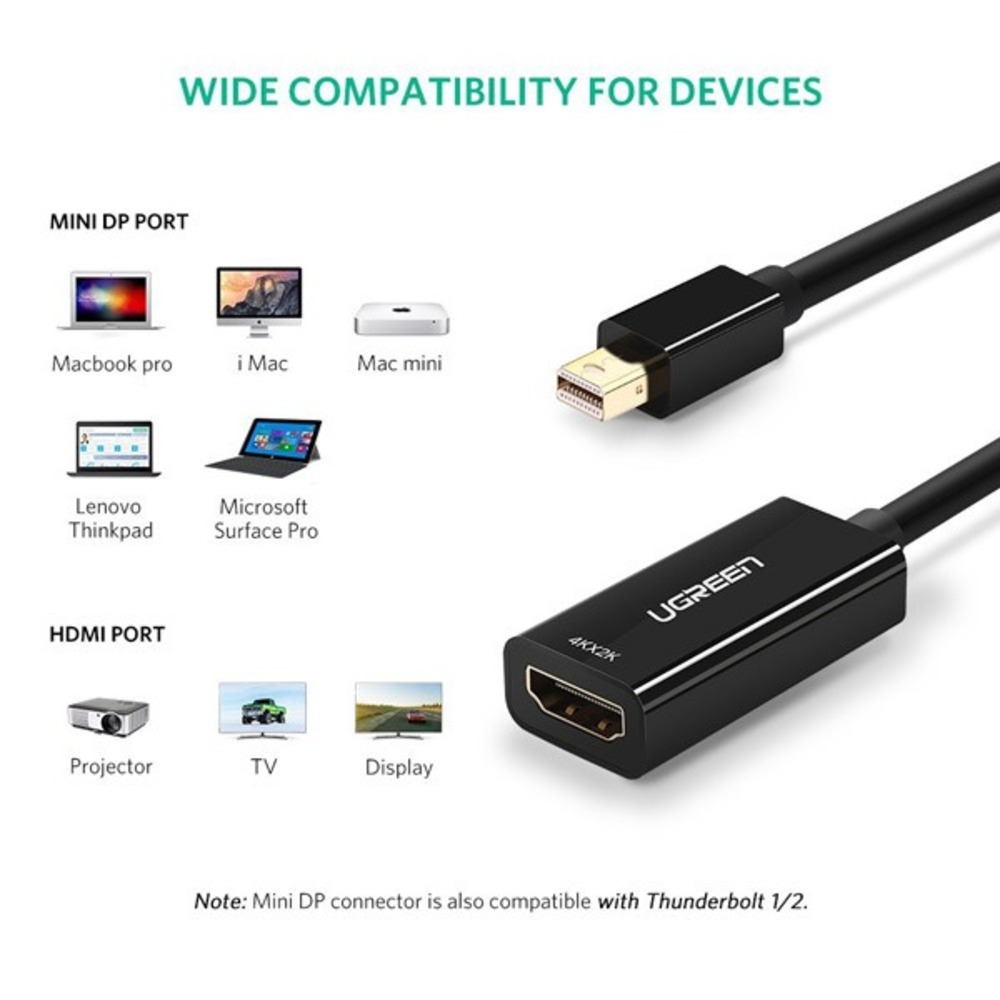 Cáp Mini Displayport to HDMI Ugreen 40360